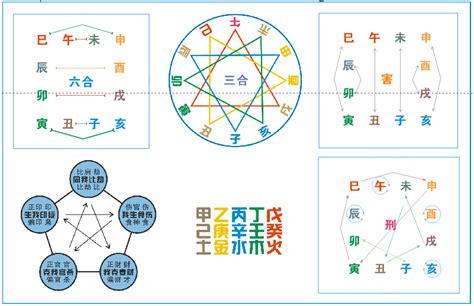 卯申暗合金|八字地支卯申暗合